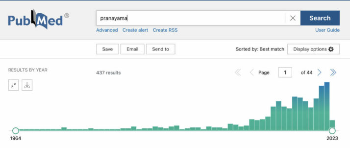 Diagramme montrant le nombre d'études sur le pranayama chez PubMed.